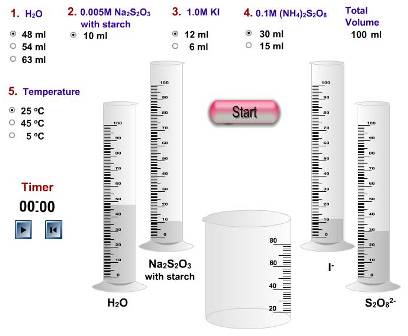 Virtual iodine clock experiment from Iowa State University